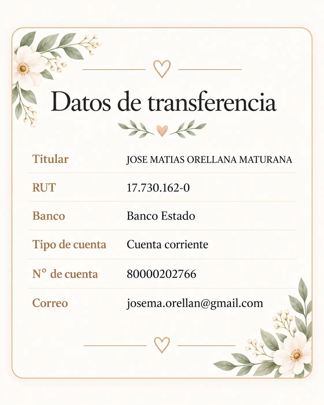 Datos bancarios para realizar la transferencia